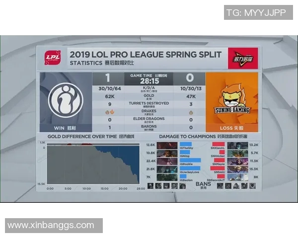 赛后复盘IG与EDG对决状态分析及未来展望 赛后复盘IG与EDG对决状态分析及未来展望