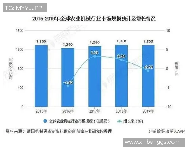2018年与2020年对比分析：经济社会发展变化与趋势探讨